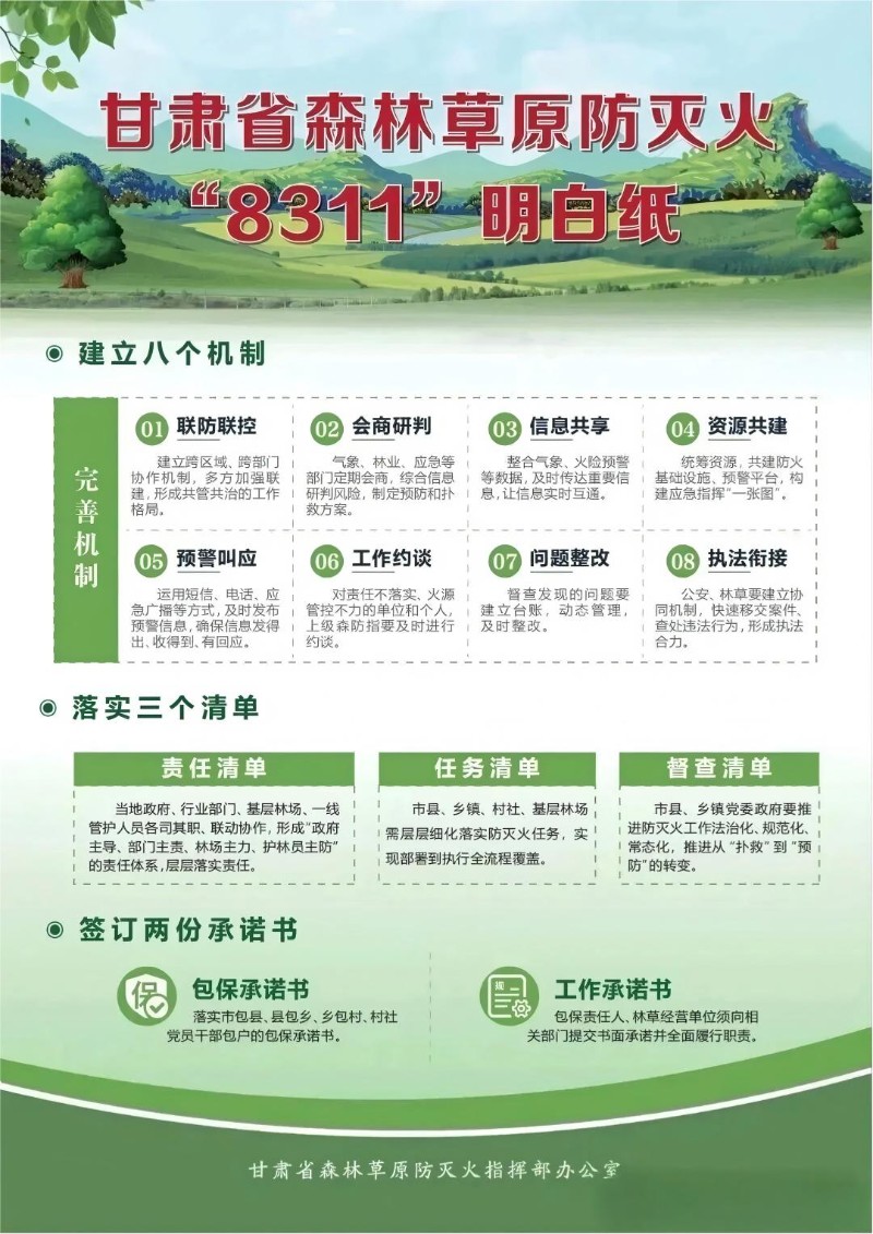 甘肃省森林草原防灭火“8311”明白纸